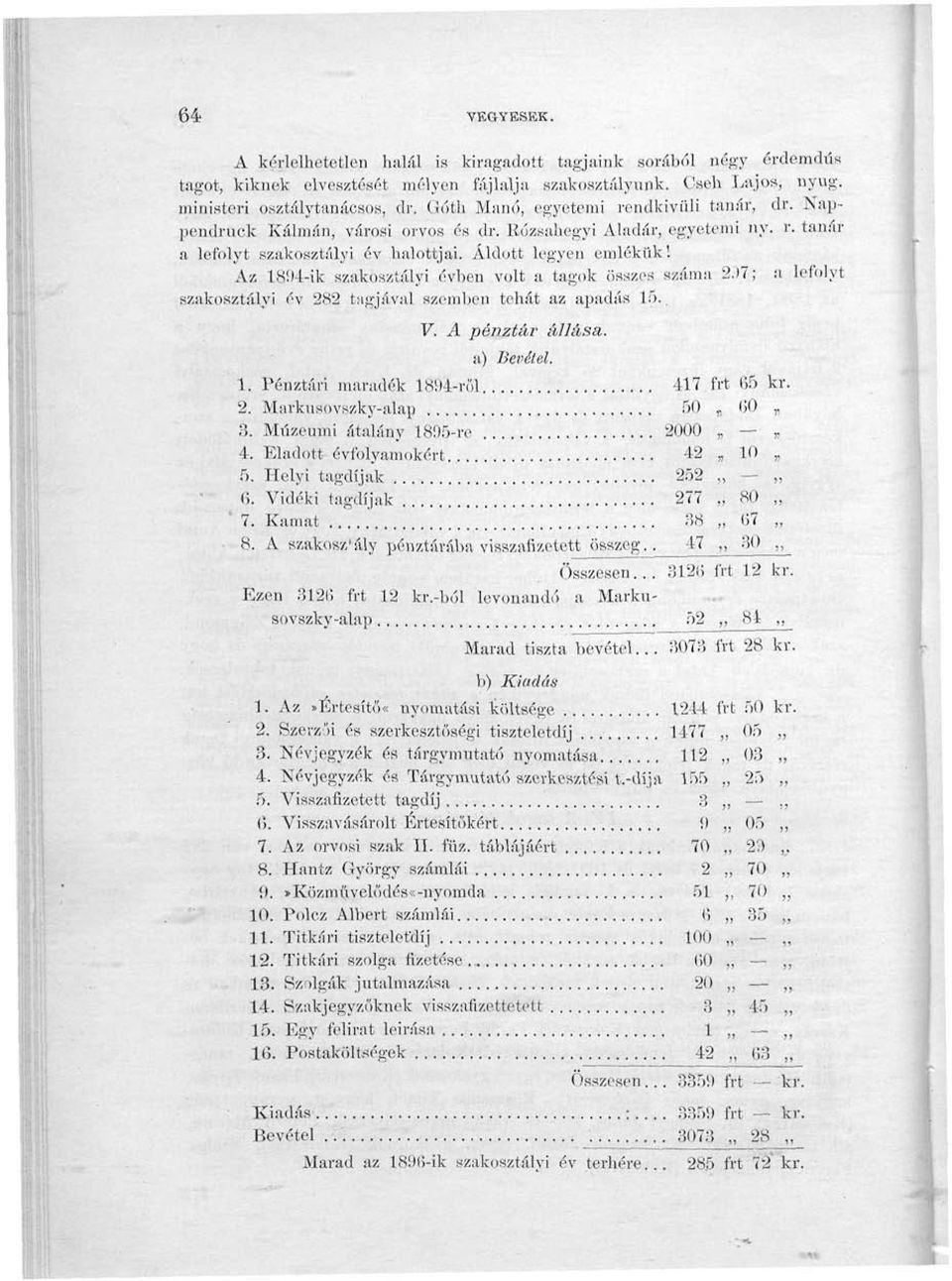 Áldott legyen emlékük! Az 18!)4-ik szakosztályi évben volt a tagok összes száma 237; a lefolyt szakosztályi év 282 tagjával szemben tehát az apadás 15.. V. A pénztár állása. a) Bevétel. 1. Pénztári maradék 1894-ről 417 frt 65 kr.