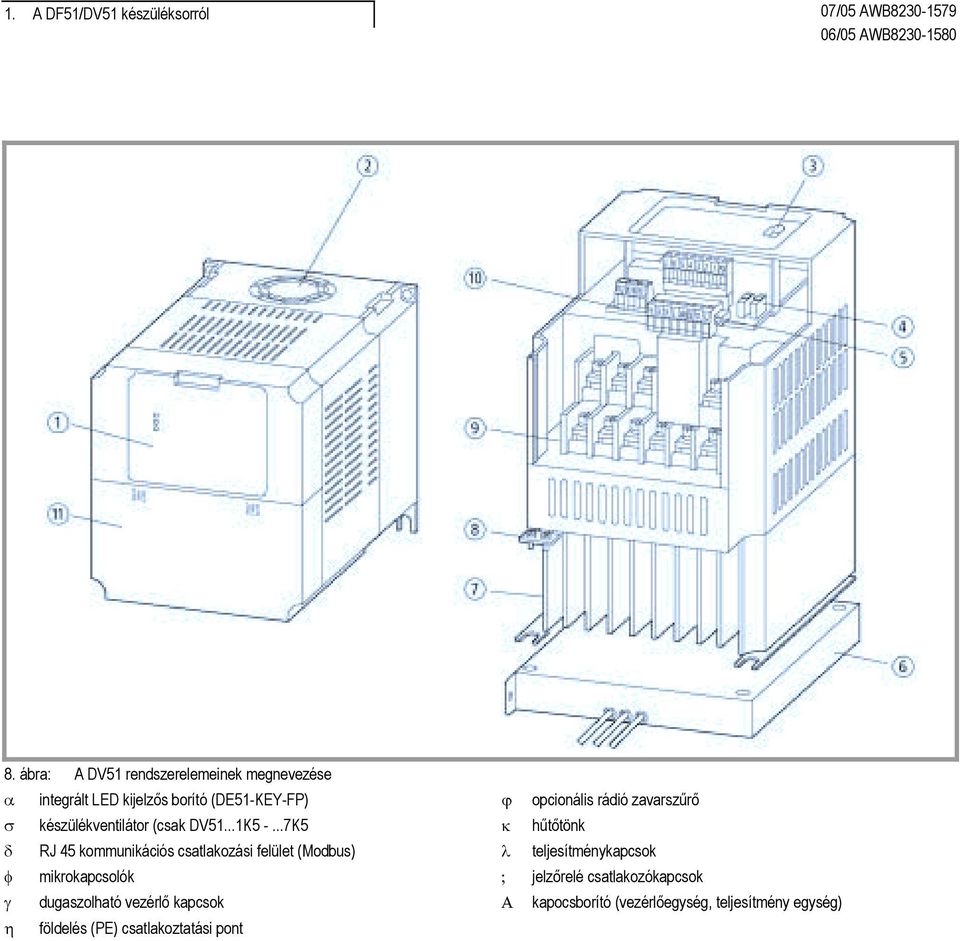 zavarszűrő σ készülékventilátor (csak DV51...1K5 -.