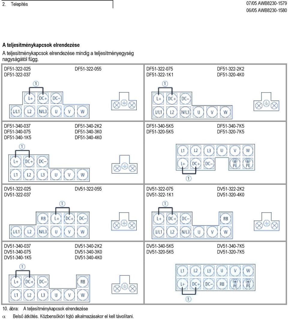 DF51-340-5K5 DF51-320-5K5 DF51-340-7K5 DF51-320-7K5 DV51-322-025 DV51-322-037 DV51-322-055 DV51-322-075 DV51-322-1K1 DV51-322-2K2 DV51-320-4K0 DV51-340-037 DV51-340-075