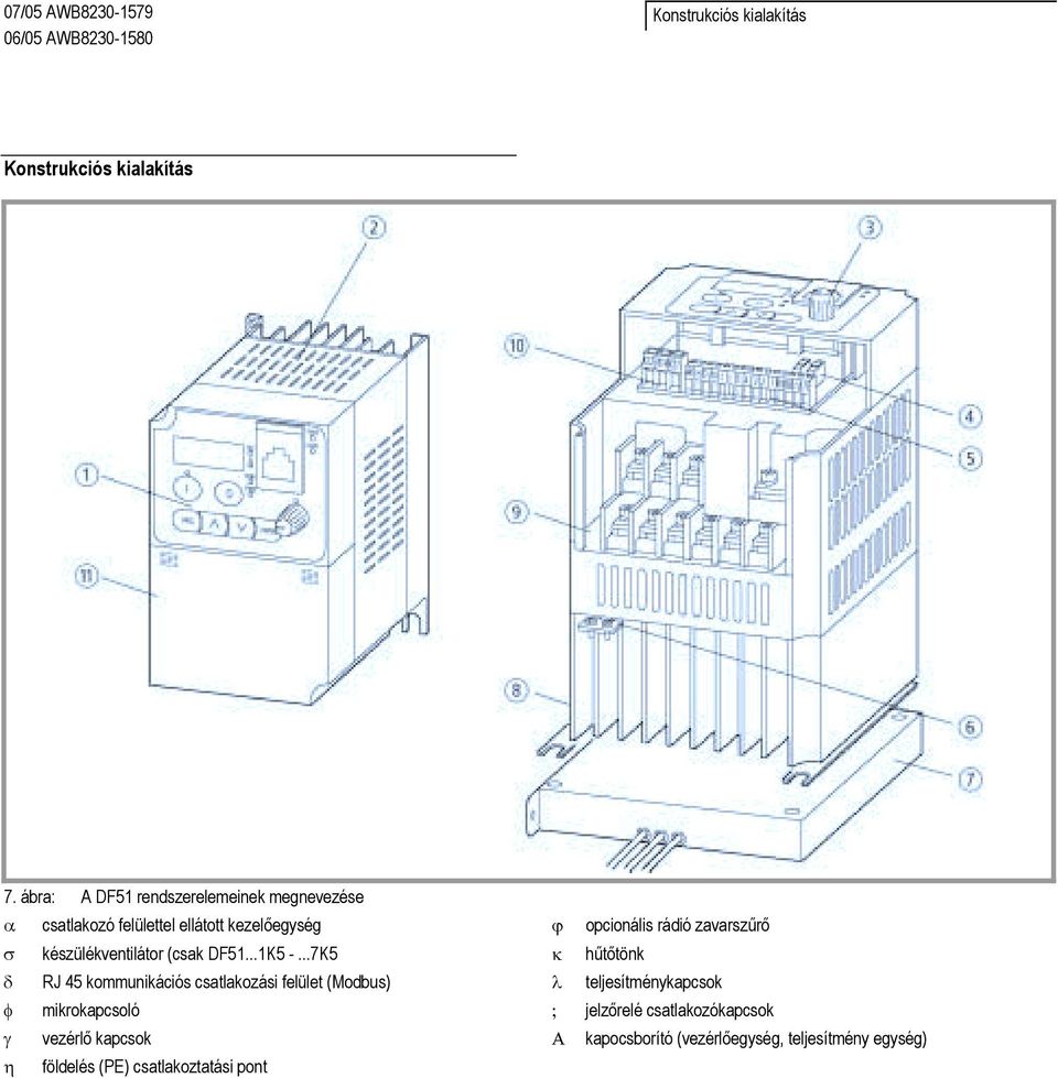 zavarszűrő σ készülékventilátor (csak DF51...1K5 -.