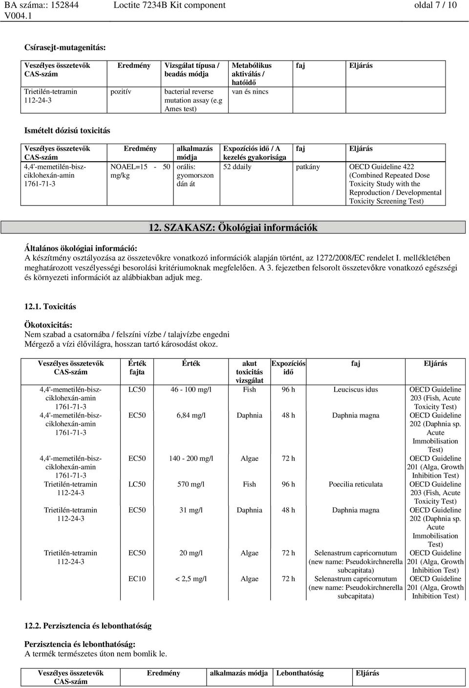 faj 52 ddaily patkány OECD Guideline 422 (Combined Repeated Dose Toxicity Study with the Reproduction / Developmental Toxicity Screening Test) 12.