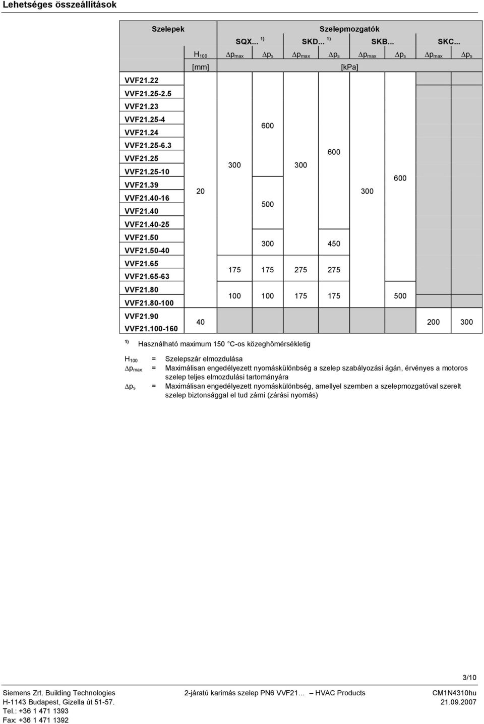 .. H 100 Δp max Δp s Δp max Δp s Δp max Δp s Δp max Δp s [mm] [kpa] 600 600 600 20 500 450 175 175 275 275 100 100 175 175 500 40 200 1) Használható maximum 150 C-os közeghőmérsékletig H 100 =