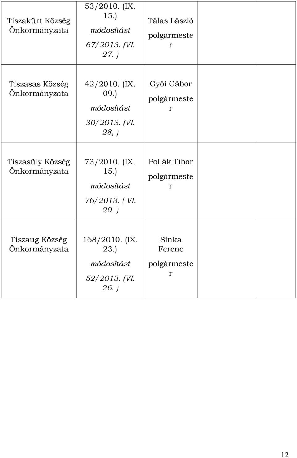 28, ) Gyói Gábo Tiszasüly Község a 73/2010. (IX. 15.) 76/2013. ( VI.