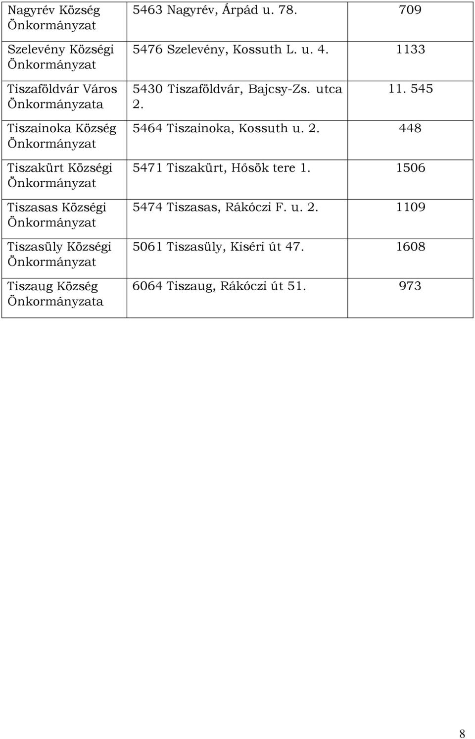 545 Tiszainoka Község Tiszaküt Községi Tiszasas Községi Tiszasüly Községi Tiszaug Község a 5464