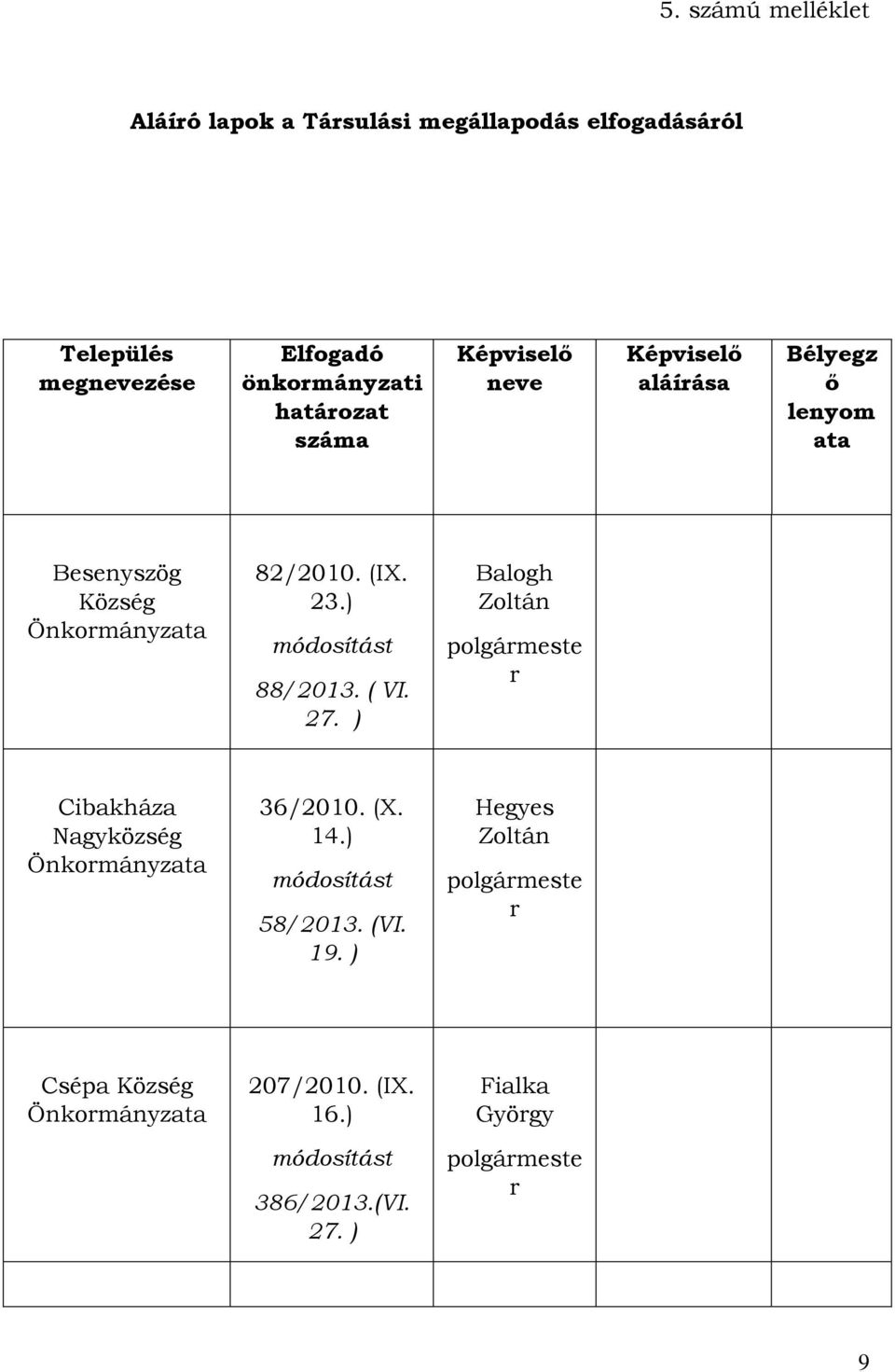 a 82/2010. (IX. 23.) 88/2013. ( VI. 27. ) Balogh Zoltán Cibakháza Nagyközség a 36/2010. (X. 14.