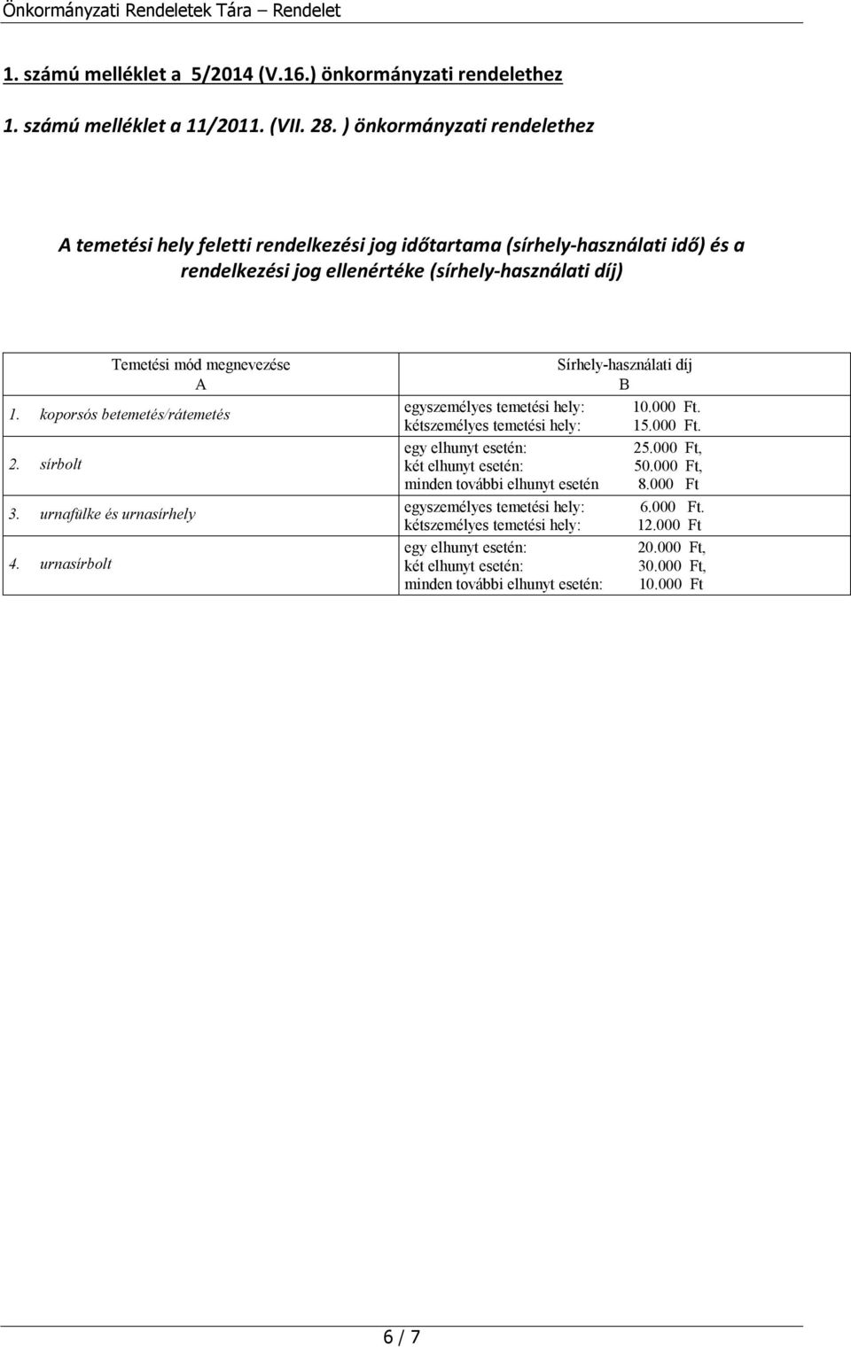 1. koporsós betemetés/rátemetés 2. sírbolt 3. urnafülke és urnasírhely 4. urnasírbolt Sírhely-használati díj B egyszemélyes temetési hely: 10.000 Ft. kétszemélyes temetési hely: 15.000 Ft. egy elhunyt esetén: 25.