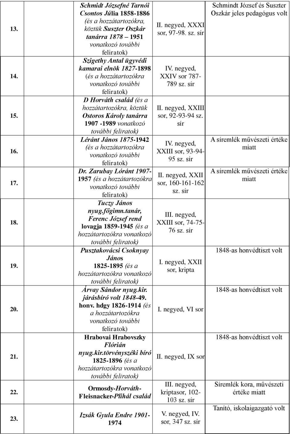 vonatkozó további D Horváth család (és a hozzátartozókra, köztük Ostoros Károly tanárra 1907-1989 vonatkozó további Léránt János 1875-1942 (és a hozzátartozókra vonatkozó további Dr.