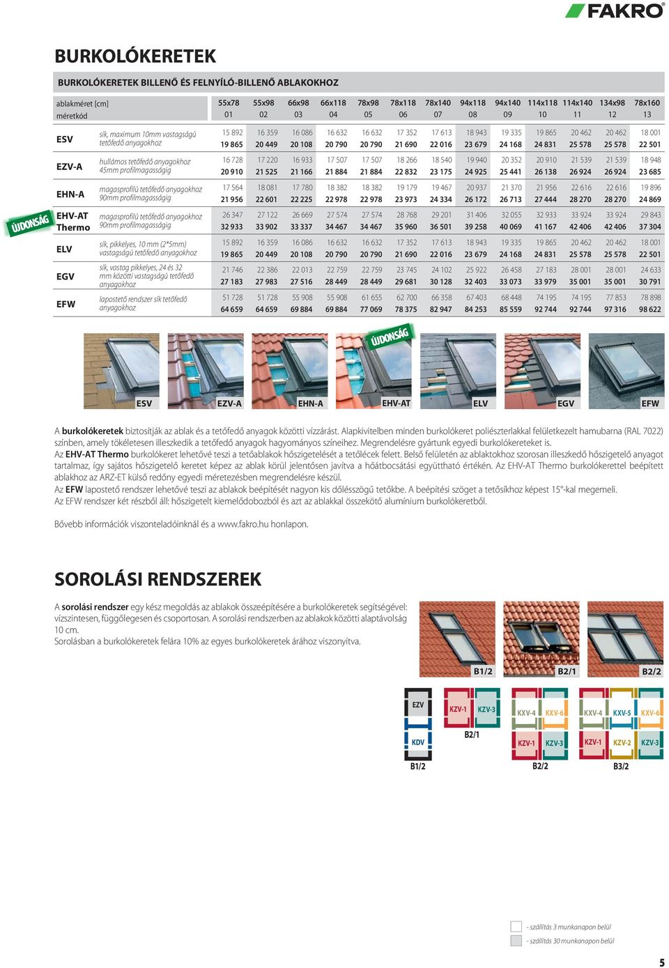 25 578 22 501 EZV-A hullámos tetőfedő anyagokhoz 45mm profilmagasságig 16 728 17 220 16 933 17 507 17 507 18 266 18 540 19 940 20 352 20 910 21 539 21 539 18 948 20 910 21 525 21 166 21 884 21 884 22