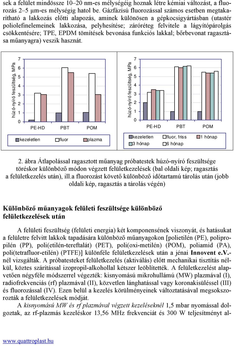 lágyítópárolgás csökkentésére; TPE, EPDM tömítések bevonása funkciós lakkal; bőrbevonat ragasztása műanyagra) veszik hasznát.