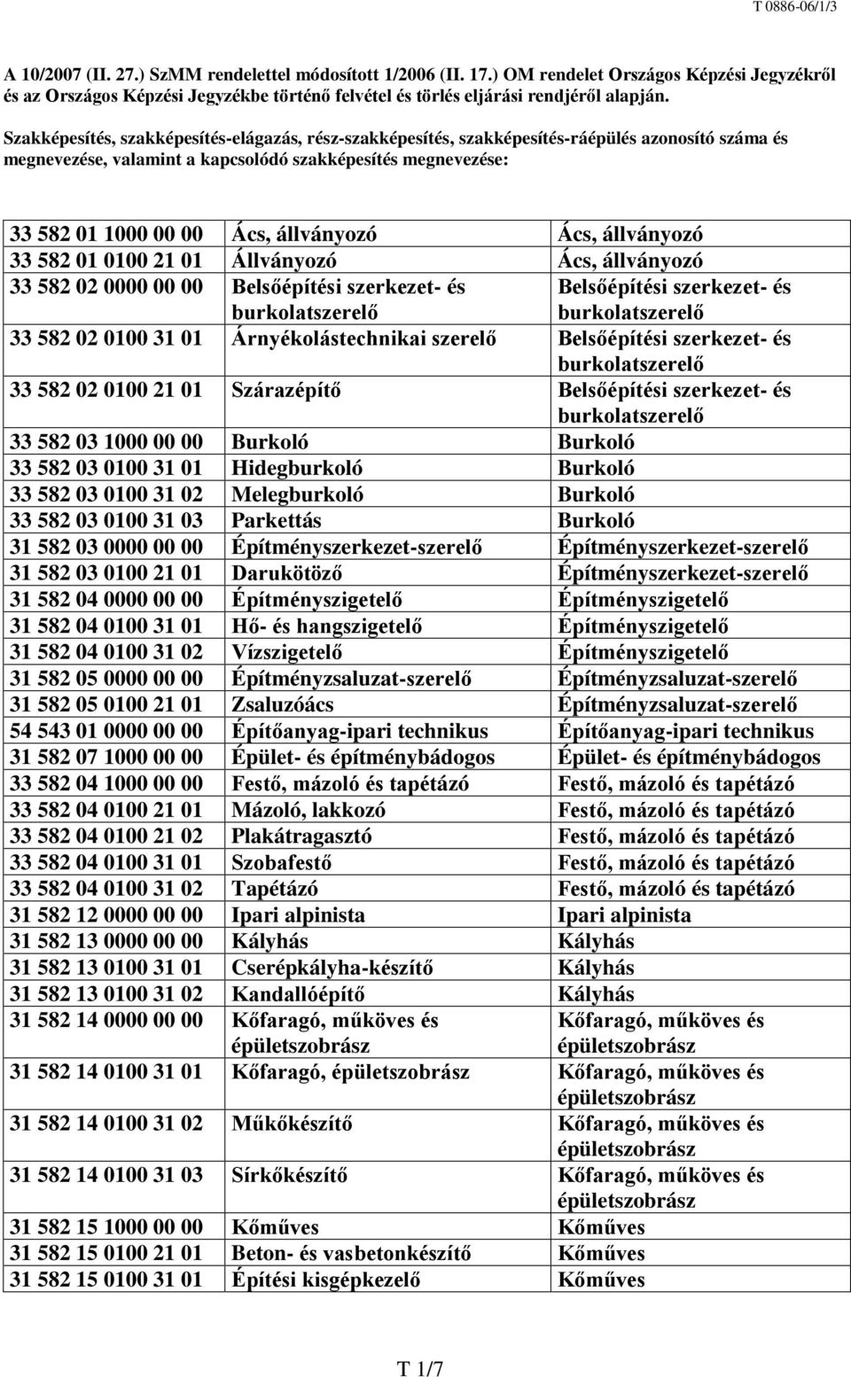 Ács, állványozó 33 58 01 0100 1 01 Állványozó Ács, állványozó 33 58 0 0000 00 00 Belsőépítési szerkezet- és Belsőépítési szerkezet- és 33 58 0 0100 31 01 Árnyékolástechnikai szerelő Belsőépítési