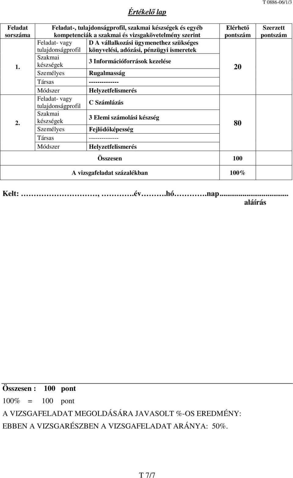 könyvelési, adózási, pénzügyi ismeretek Szakmai készségek 3 Információforrások kezelése Személyes Rugalmasság Társas -------------- Módszer Helyzetfelismerés Feladat- vagy tulajdonságprofil C