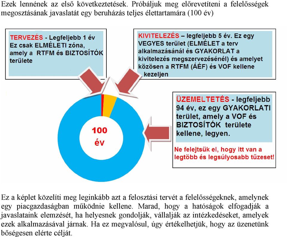 közelíti meg leginkább azt a felosztási tervét a felelősségeknek, amelynek egy piacgazdaságban működnie kellene.