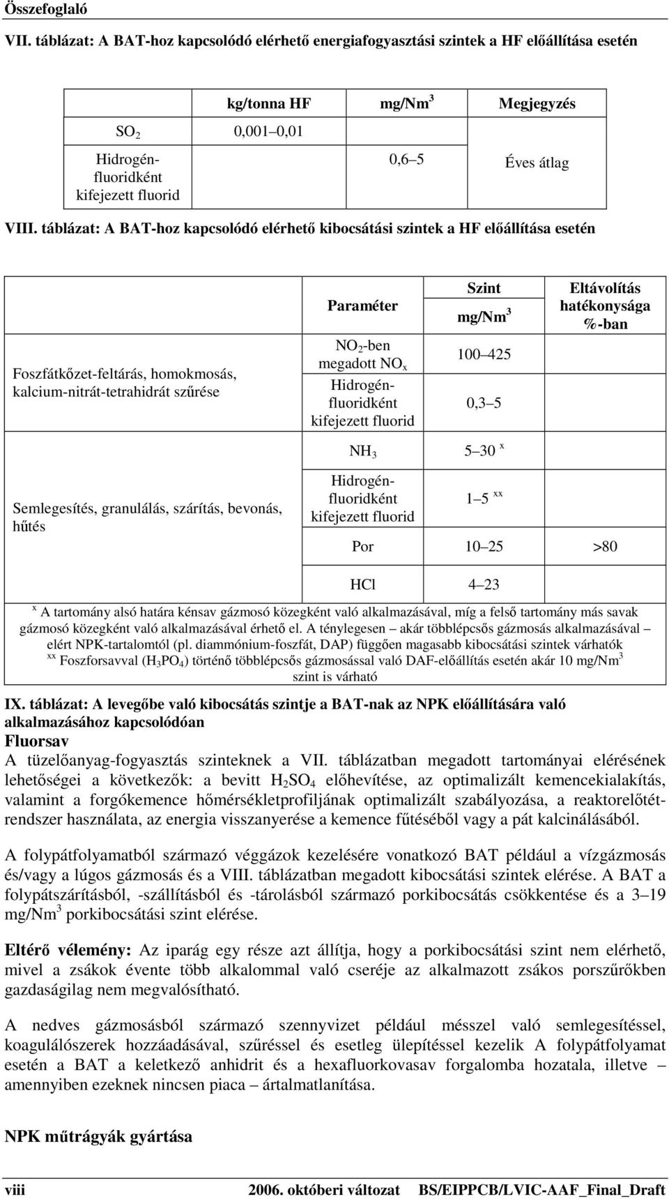 bevonás, hűtés Paraméter NO 2 -ben megadott NO x Hidrogénfluoridként kifejezett fluorid NH 3 Hidrogénfluoridként kifejezett fluorid Szint mg/nm 3 100 425 0,3 5 5 30 x 1 5 xx Eltávolítás hatékonysága