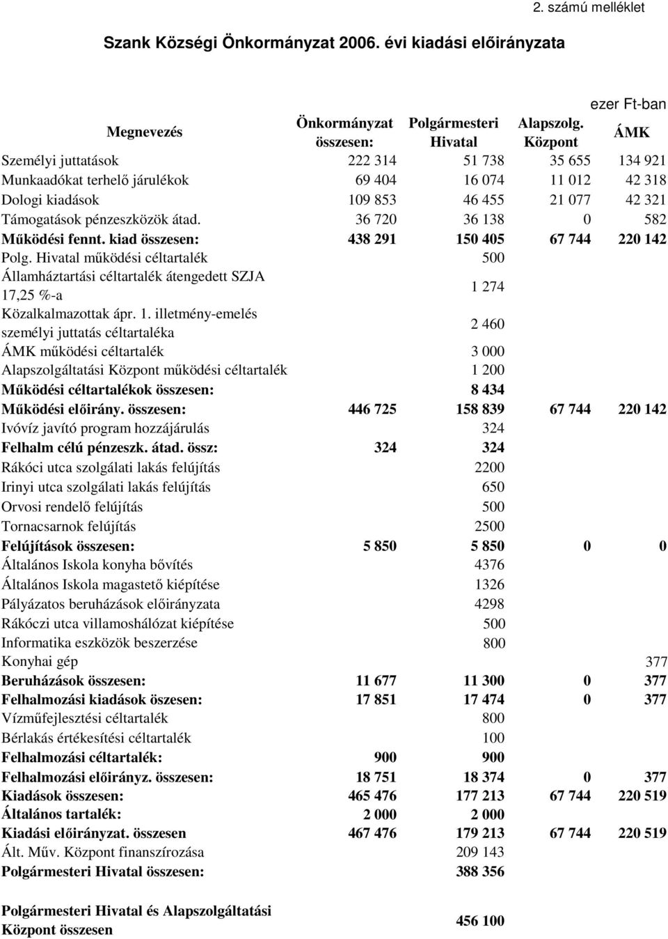 ,25 %-a Közalkalmazottak ápr. 1.