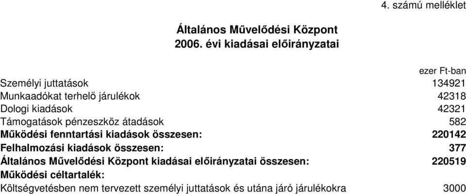 kiadások 42321 Támogatások pénzeszköz átadások 582 Működési fenntartási kiadások összesen: 220142 Felhalmozási