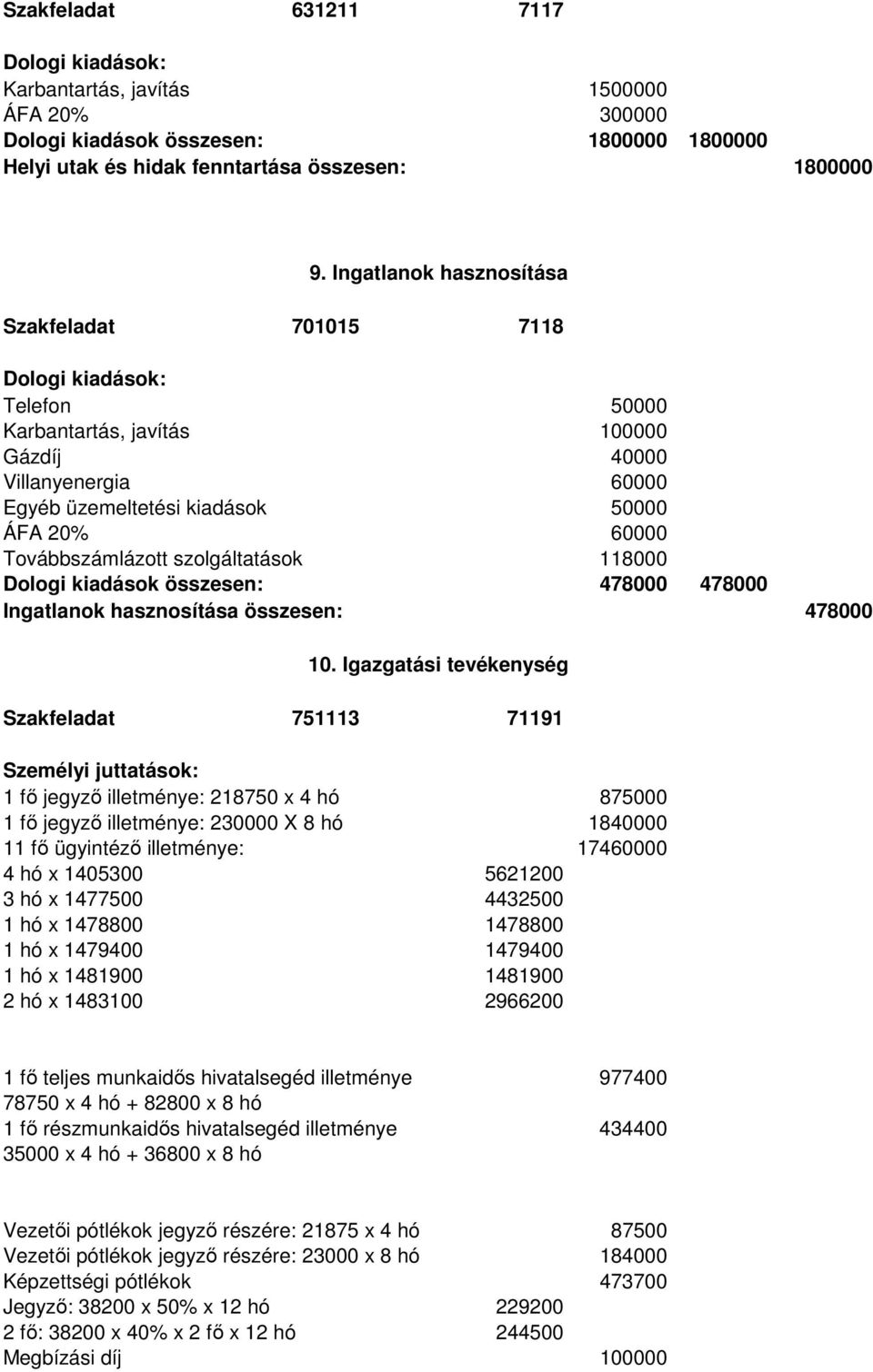 szolgáltatások Dologi kiadások összesen: 118000 478000 478000 Ingatlanok hasznosítása összesen: 478000 10.