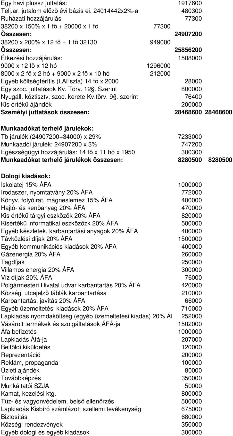 1508000 9000 x 12 fő x 12 hó 1296000 8000 x 2 fő x 2 hó + 9000 x 2 fő x 10 hó 212000 Egyéb költségtérítls (LAFszla) 14 fő x 2000 28000 Egy szoc. juttatások Kv. Törv. 12. Szerint 800000 Nyugáll.