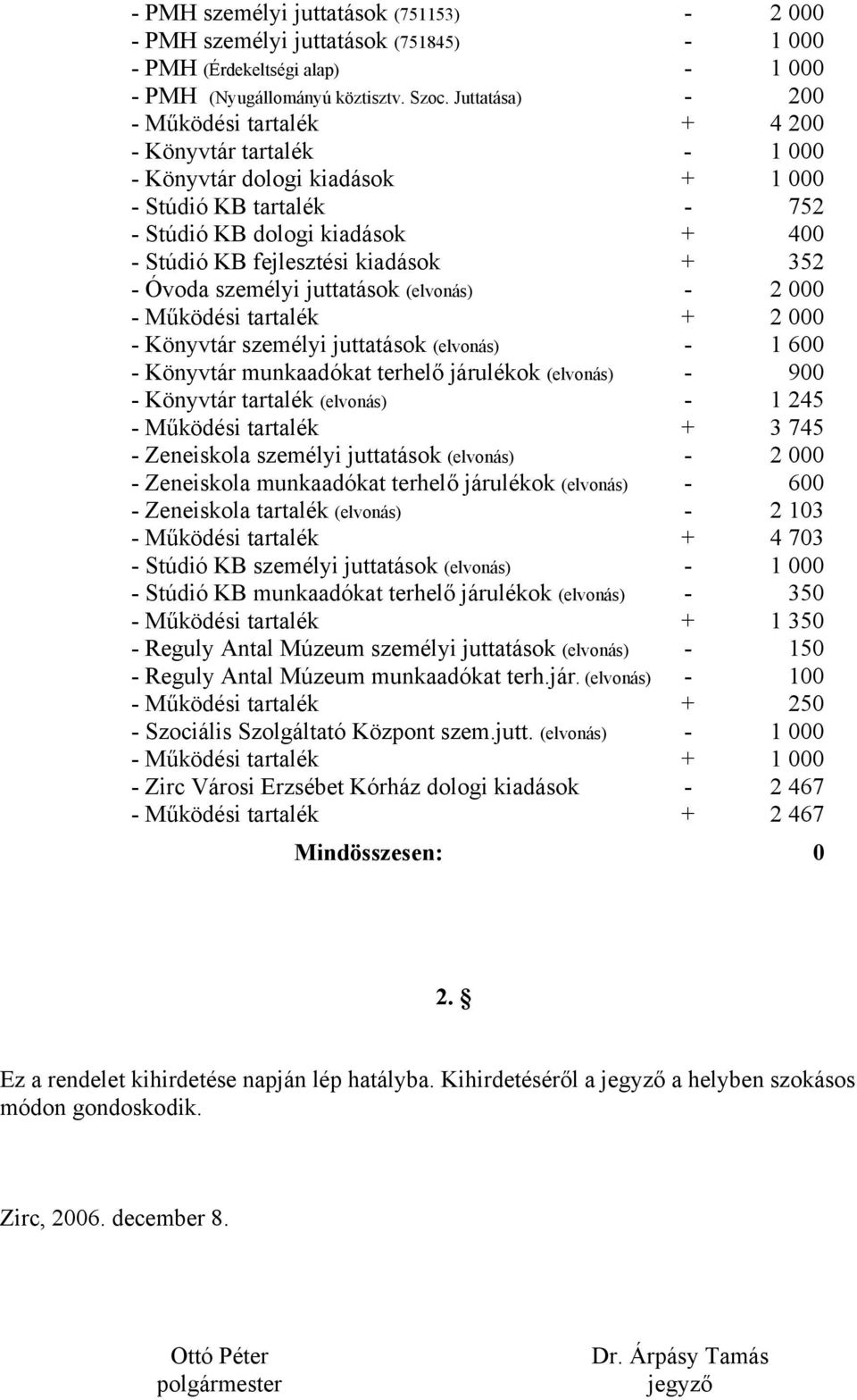 kiadások + 352 - Óvoda személyi juttatások (elvonás) - 2 000 - Működési tartalék + 2 000 - Könyvtár személyi juttatások (elvonás) - 1 600 - Könyvtár munkaadókat terhelő járulékok (elvonás) - 900 -