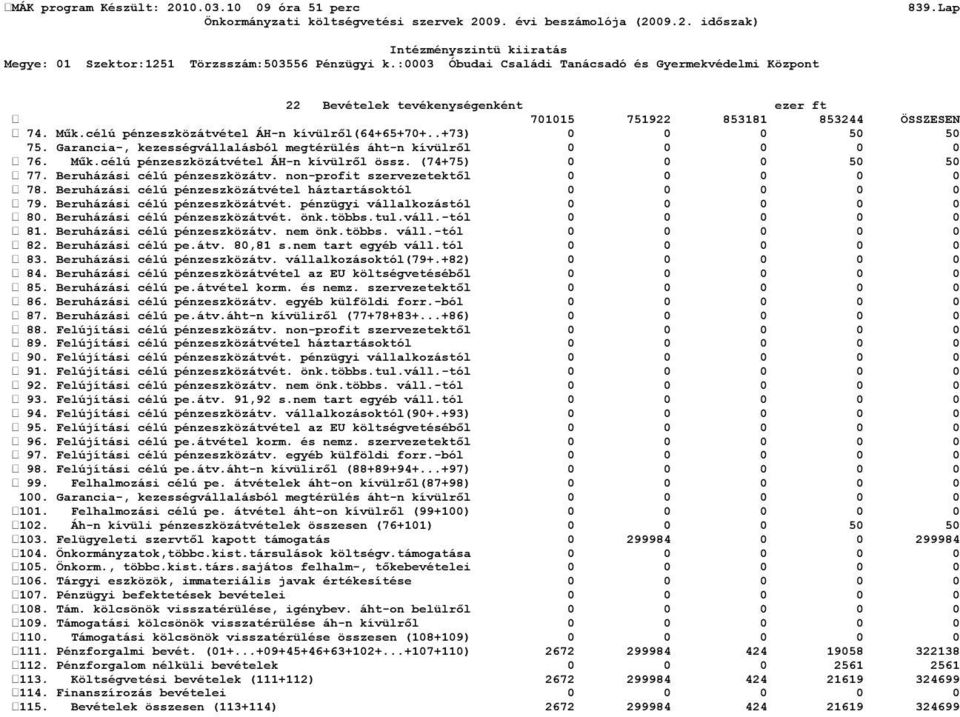 non-profit szervezetektől 0 0 0 0 0 78. Beruházási célú pénzeszközátvétel háztartásoktól 0 0 0 0 0 79. Beruházási célú pénzeszközátvét. pénzügyi vállalkozástól 0 0 0 0 0 80.