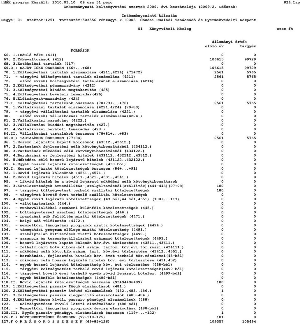 - előző év(ek) költségvetési tartalékának elszámolása (4214) 0 0 73. 2.Költségvetési pénzmaradvány (4212) 0 0 74. 3.Költségvetési kiadási megtakarítás (425) 0 0 75. 4.