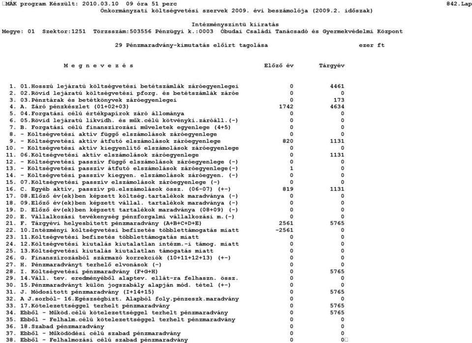 Forgatási célú értékpapírok záró állománya 0 0 6. 05.Rövid lejáratú likvidh. és műk.célú kötvényki.záróáll.(-) 0 0 7. B. Forgatási célú finanszírozási műveletek egyenlege (4+5) 0 0 8.