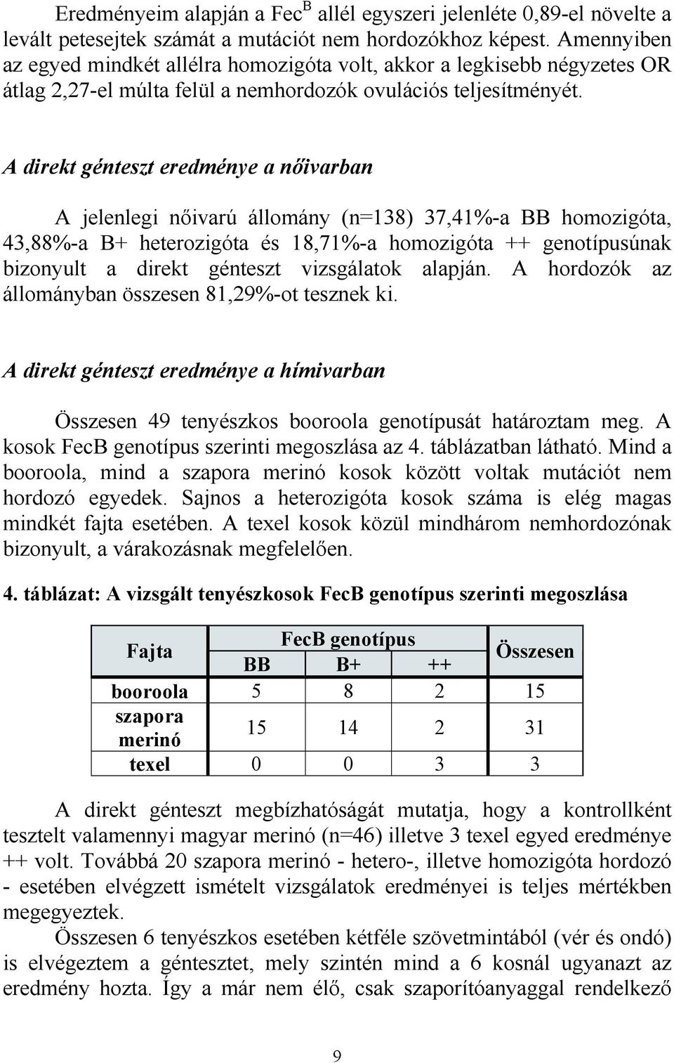 A direkt génteszt eredménye a nőivarban A jelenlegi nőivarú állomány (n=138) 37,41%-a BB homozigóta, 43,88%-a B+ heterozigóta és 18,71%-a homozigóta ++ genotípusúnak bizonyult a direkt génteszt