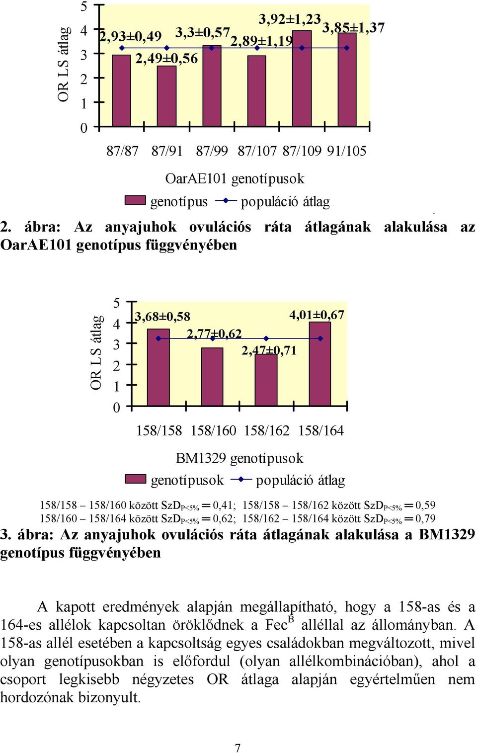 93±0,49 2,