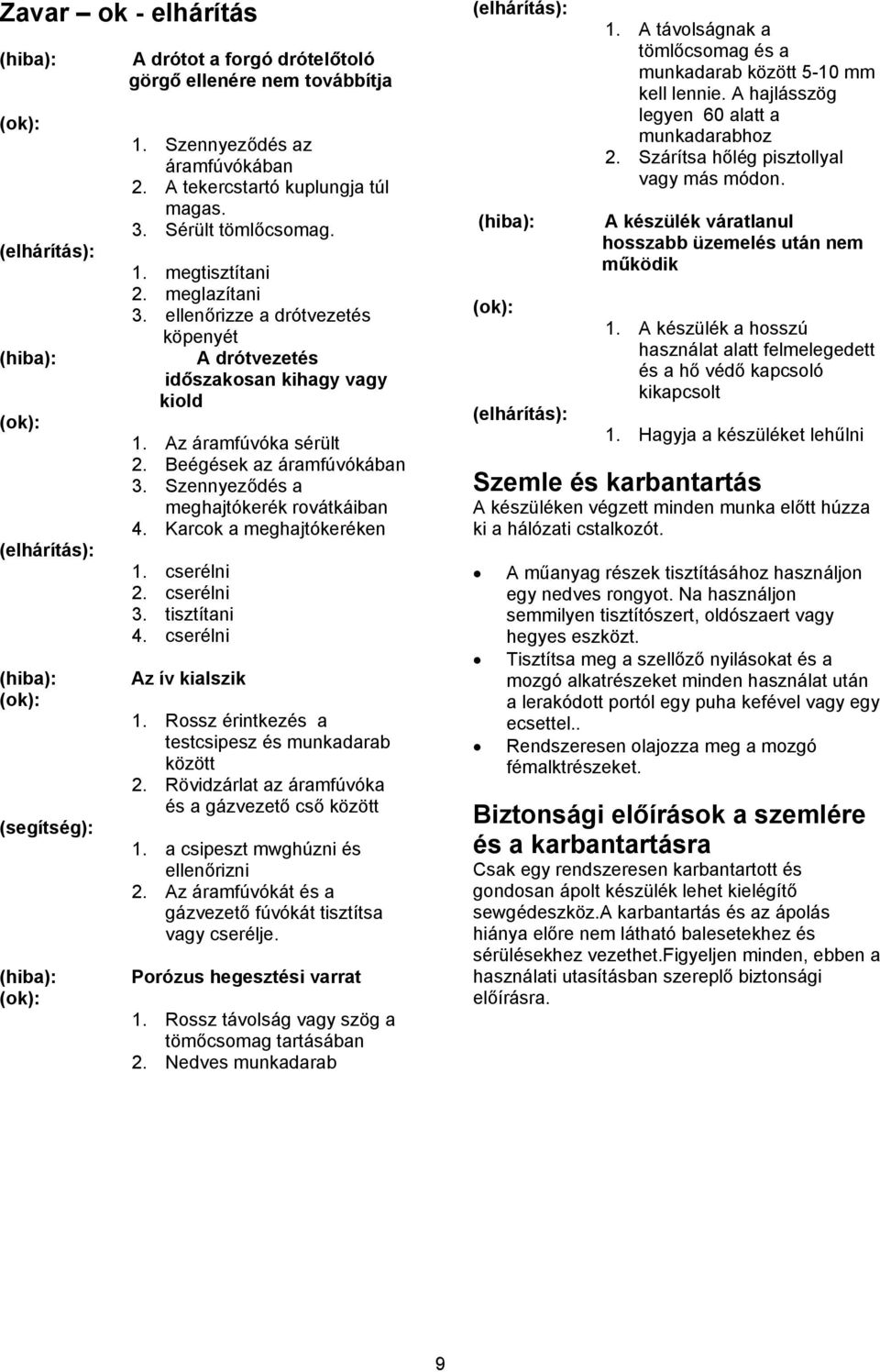 Szennyeződés a meghajtókerék rovátkáiban 4. Karcok a meghajtókeréken 1. cserélni 2. cserélni 3. tisztítani 4. cserélni Az ív kialszik 1. Rossz érintkezés a testcsipesz és munkadarab között 2.