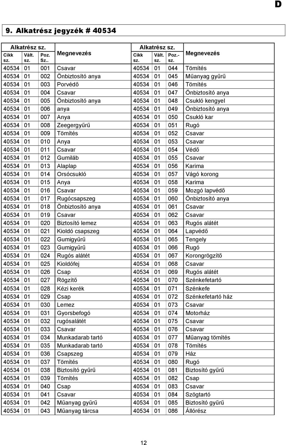 anya 40534 01 005 Önbiztosító anya 40534 01 048 Csukló kengyel 40534 01 006 anya 40534 01 049 Önbiztosító anya 40534 01 007 Anya 40534 01 050 Csukló kar 40534 01 008 Zeegergyűrű 40534 01 051 Rugó