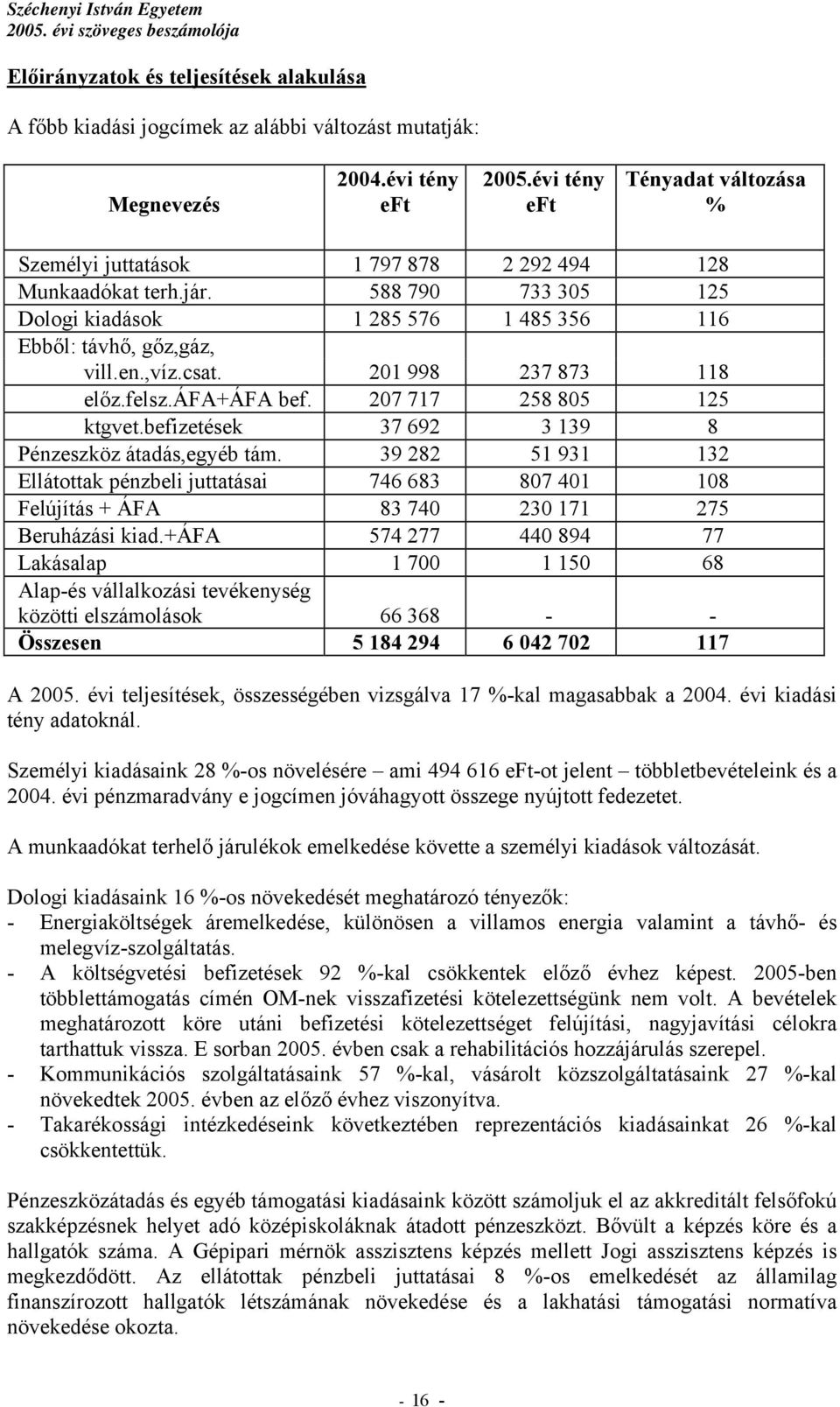 csat. 201 998 237 873 118 előz.felsz.áfa+áfa bef. 207 717 258 805 125 ktgvet.befizetések 37 692 3 139 8 Pénzeszköz átadás,egyéb tám.