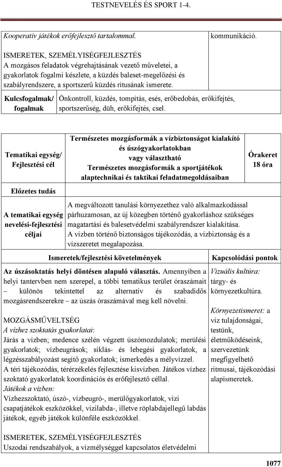 Kulcsfogalmak/ fogalmak Önkontroll, küzdés, tompítás, esés, erőbedobás, erőkifejtés, sportszerűség, düh, erőkifejtés, csel.