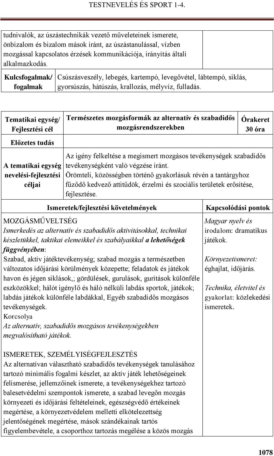 Természetes mozgásformák az alternatív és szabadidős mozgásrendszerekben 30 óra Az igény felkeltése a megismert mozgásos tevékenységek szabadidős tevékenységként való végzése iránt.