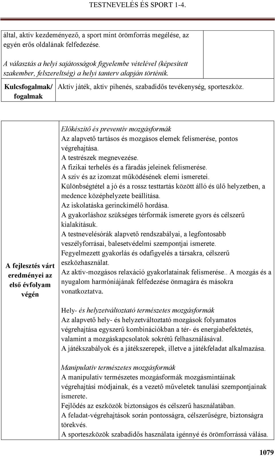 Kulcsfogalmak/ fogalmak Aktív játék, aktív pihenés, szabadidős tevékenység, sporteszköz.