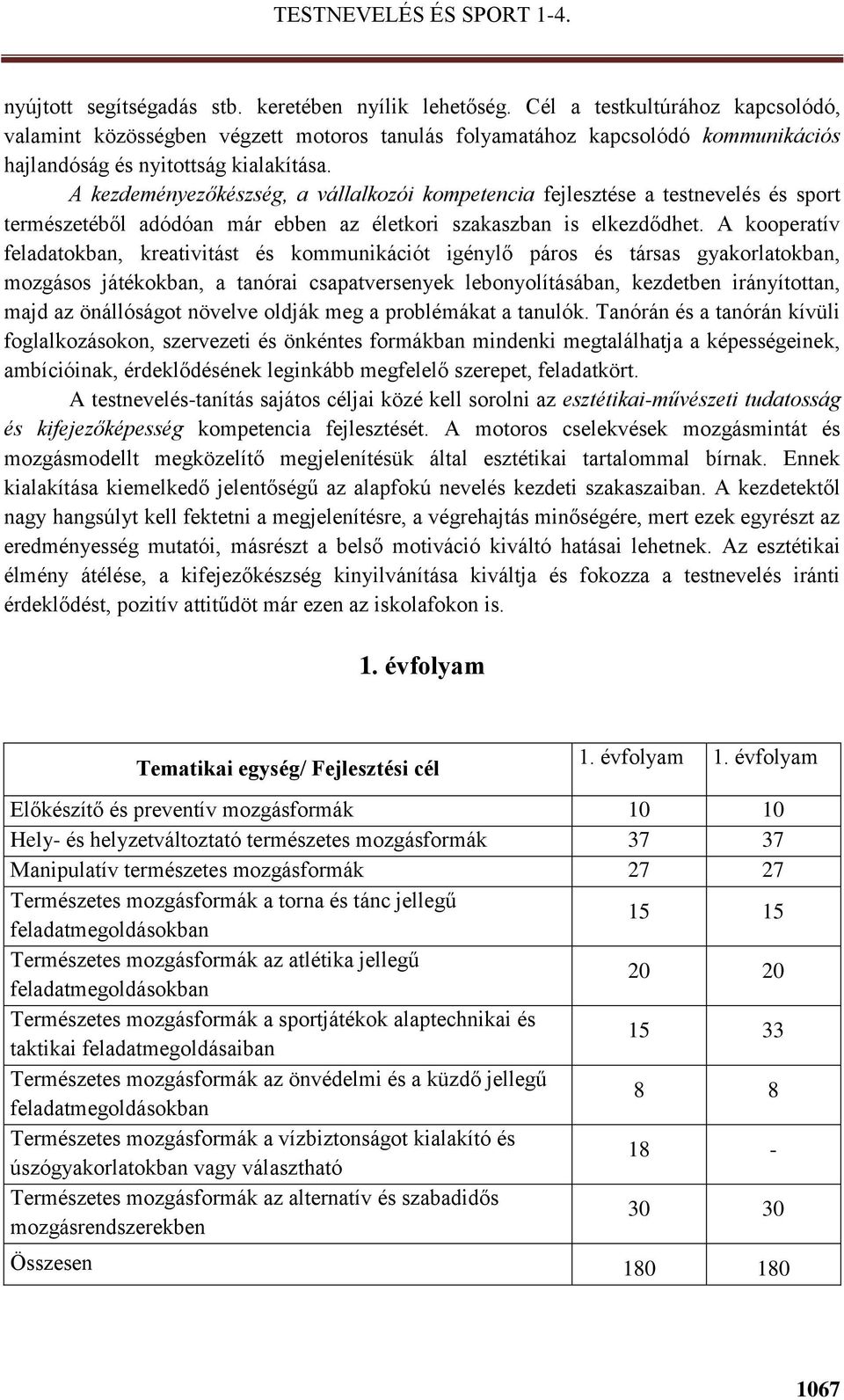 A kezdeményezőkészség, a vállalkozói kompetencia fejlesztése a testnevelés és sport természetéből adódóan már ebben az életkori szakaszban is elkezdődhet.