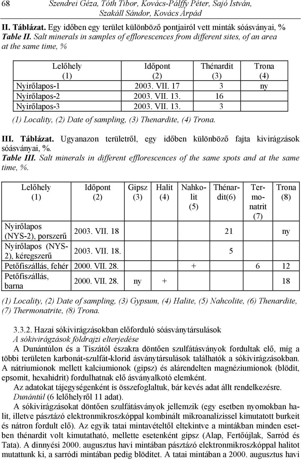 16 Nyirőlapos-3 2003. VII. 13. 3 (1) Locality, (2) Date of sampling, (3) Thenardite, (4) Trona. III. Táblázat. Ugyanazon területről, egy időben különböző fajta kivirágzások sóásványai, %. Table III.