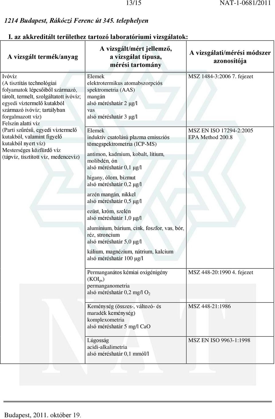 ivóvíz; tartályban forgalmazott víz) kutakból, valamint figyelõ kutakból 13/15 NAT-1-0681/2011 Elemek elektrotermikus atomabszorpciós spektrometria (AAS) mangán alsó méréshatár 2 ìg/l vas alsó