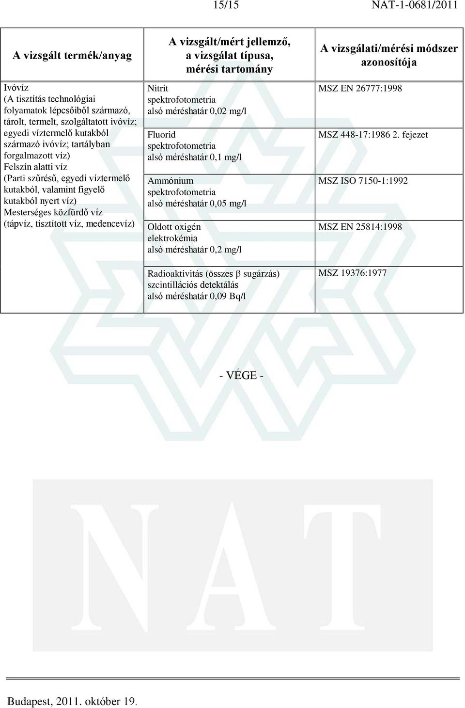 méréshatár 0,1 mg/l Ammónium alsó méréshatár 0,05 mg/l Oldott oxigén elektrokémia alsó méréshatár 0,2 mg/l Radioaktivitás (összes sugárzás)