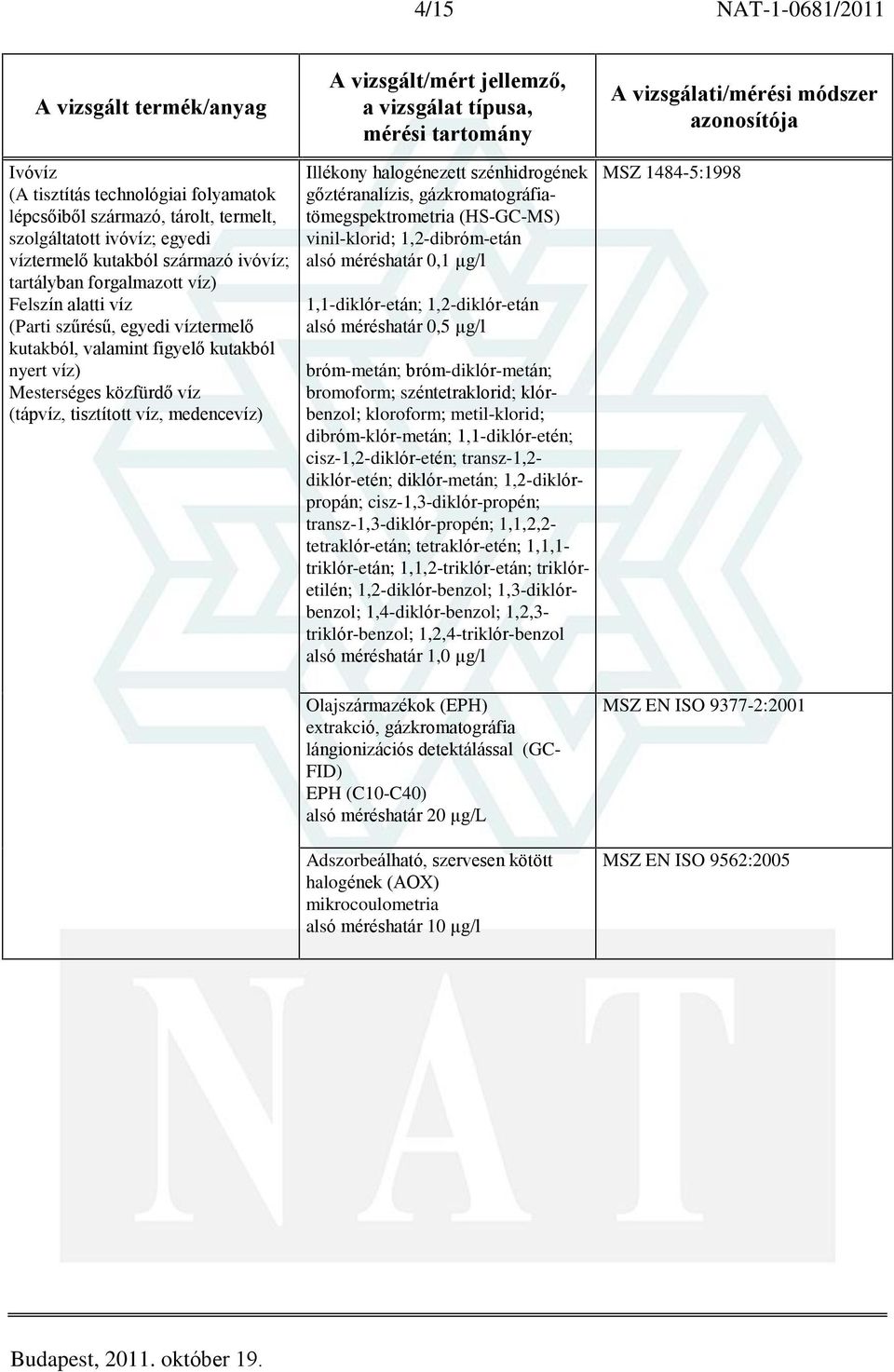 transz-1,2- diklór-etén; diklór-metán; 1,2-diklórpropán; cisz-1,3-diklór-propén; transz-1,3-diklór-propén; 1,1,2,2- tetraklór-etán; tetraklór-etén; 1,1,1- triklór-etán; 1,1,2-triklór-etán;