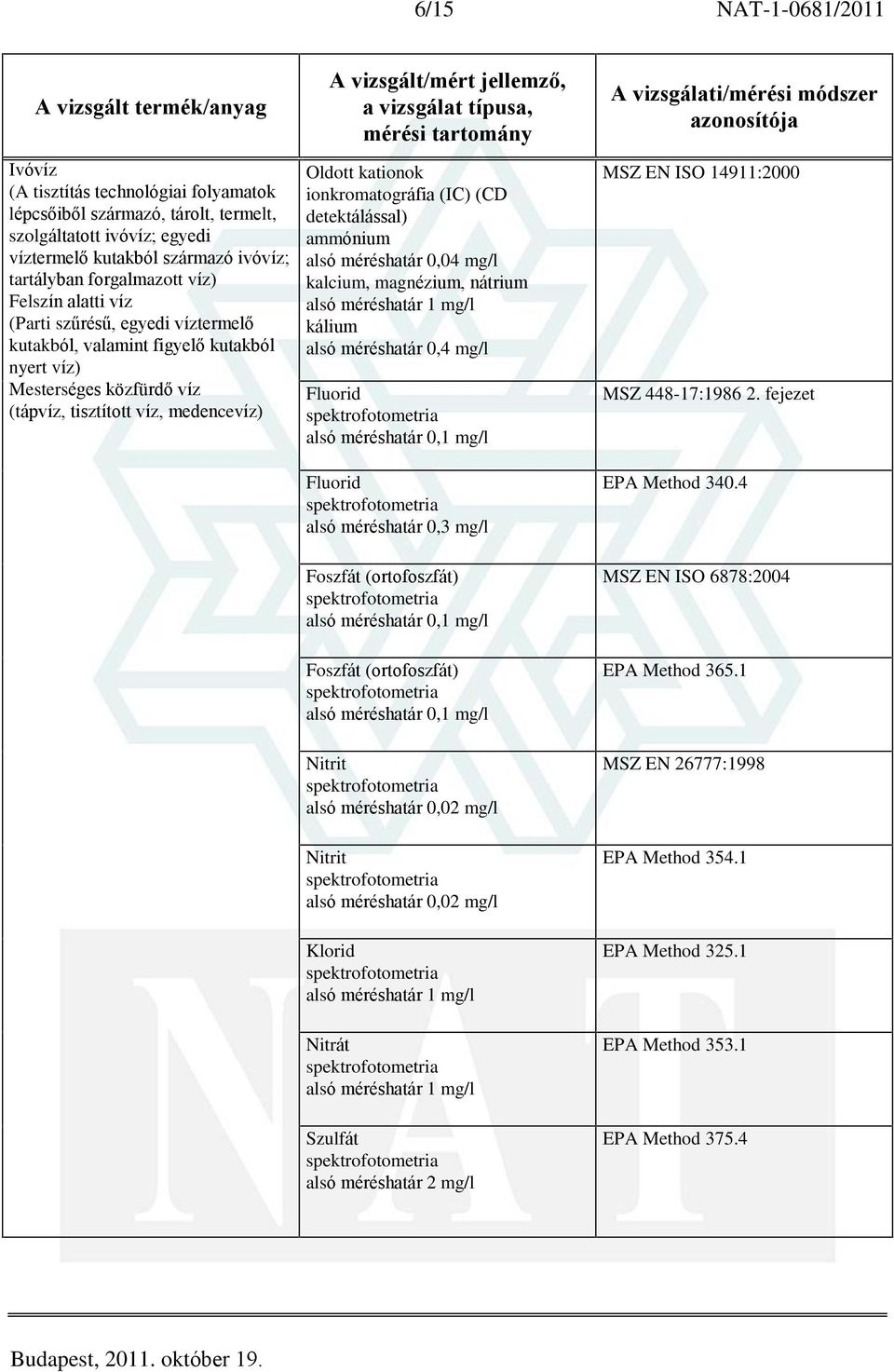 4 Foszfát (ortofoszfát) alsó méréshatár 0,1 mg/l MSZ EN ISO 6878:2004 Foszfát (ortofoszfát) alsó méréshatár 0,1 mg/l EPA Method 365.