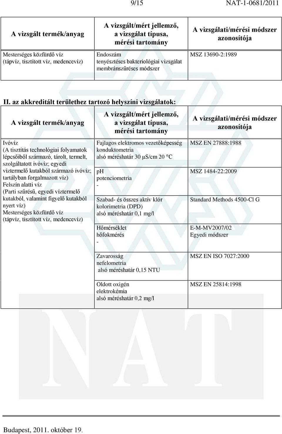 20 C ph potenciometria - Szabad- és összes aktív klór kolorimetria (DPD) alsó méréshatár 0,1 mg/l Hõmérséklet hõfokmérés - Zavarosság