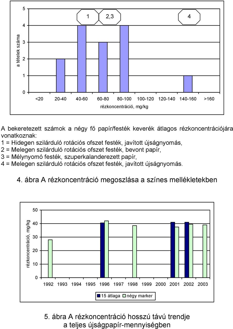 festék, szuperkalanderezett papír, 4 