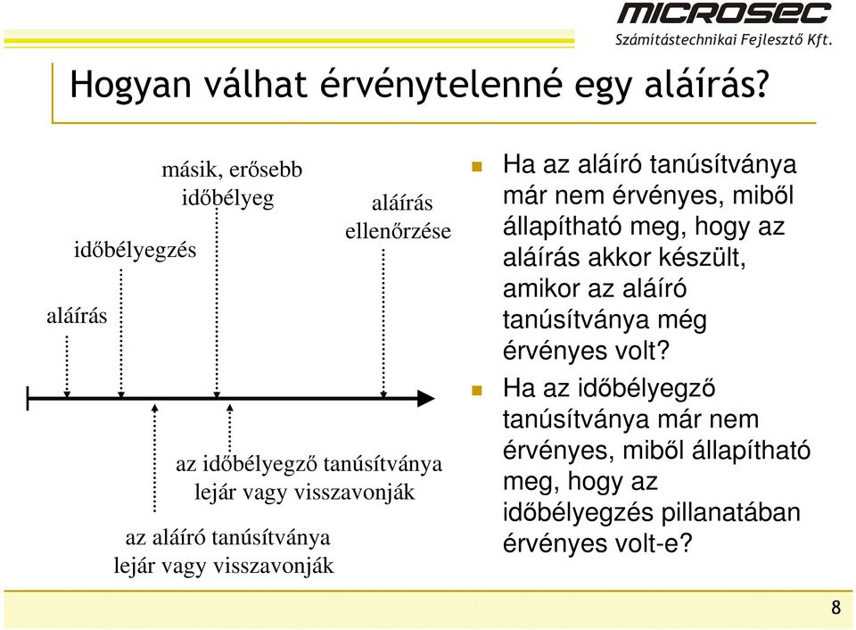 időbélyegző tanúsítványa lejár vagy visszavonják Ha az aláíró tanúsítványa már nem érvényes, miből állapítható meg,