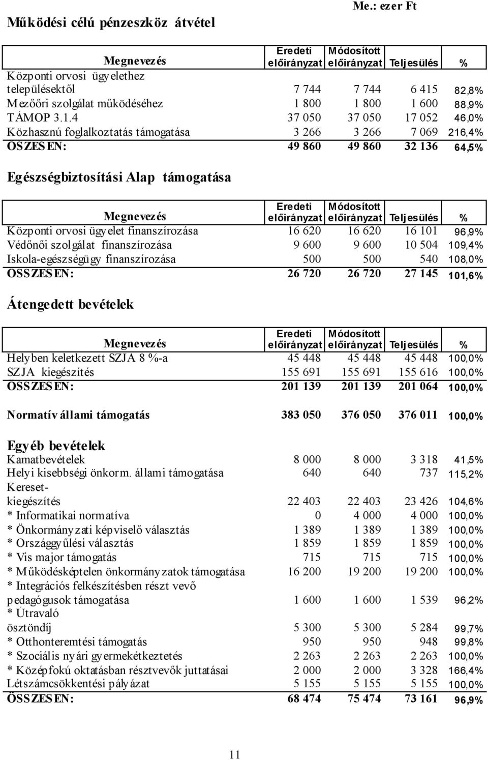 TÁMOP 3.1.