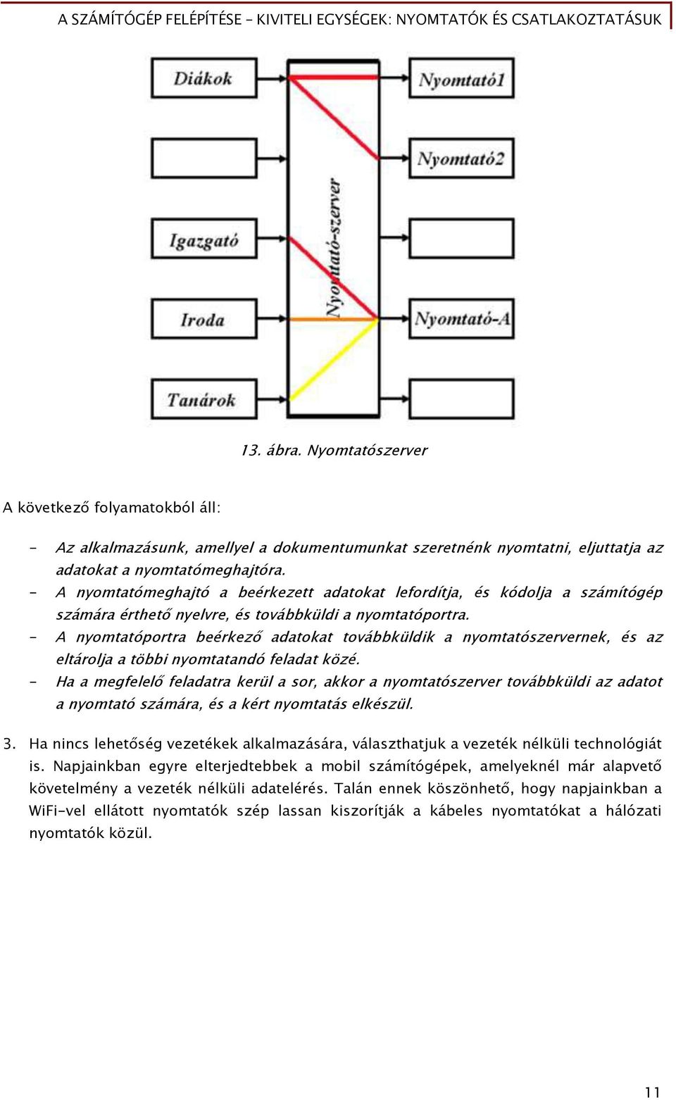 - A nyomtatóportra beérkez adatokat továbbküldik a nyomtatószervernek, és az eltárolja a többi nyomtatandó Őeladat közé.