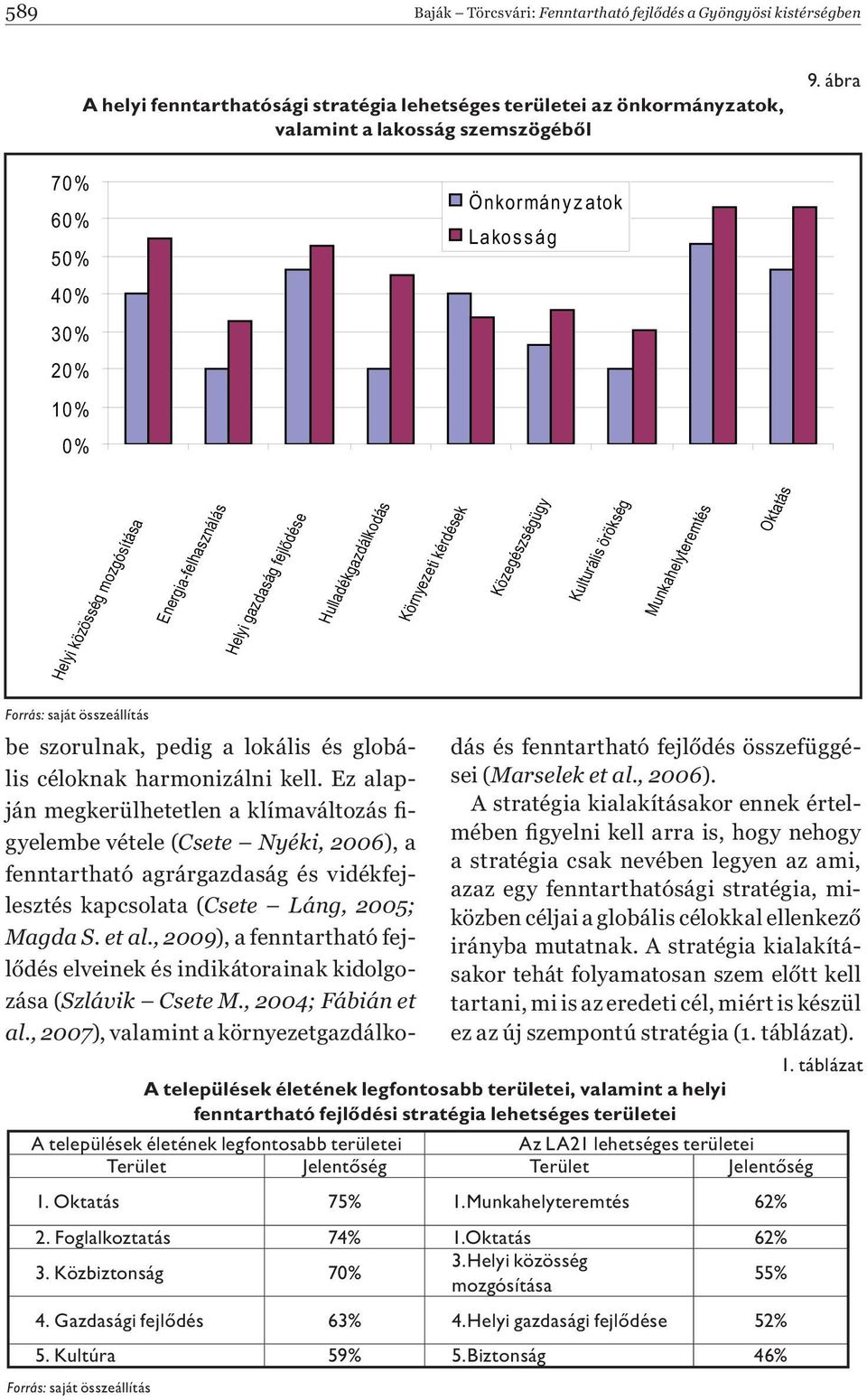 Kulturális örökség Munkahelyteremtés Oktatás be szorulnak, pedig a lokális és globális céloknak harmonizálni kell.
