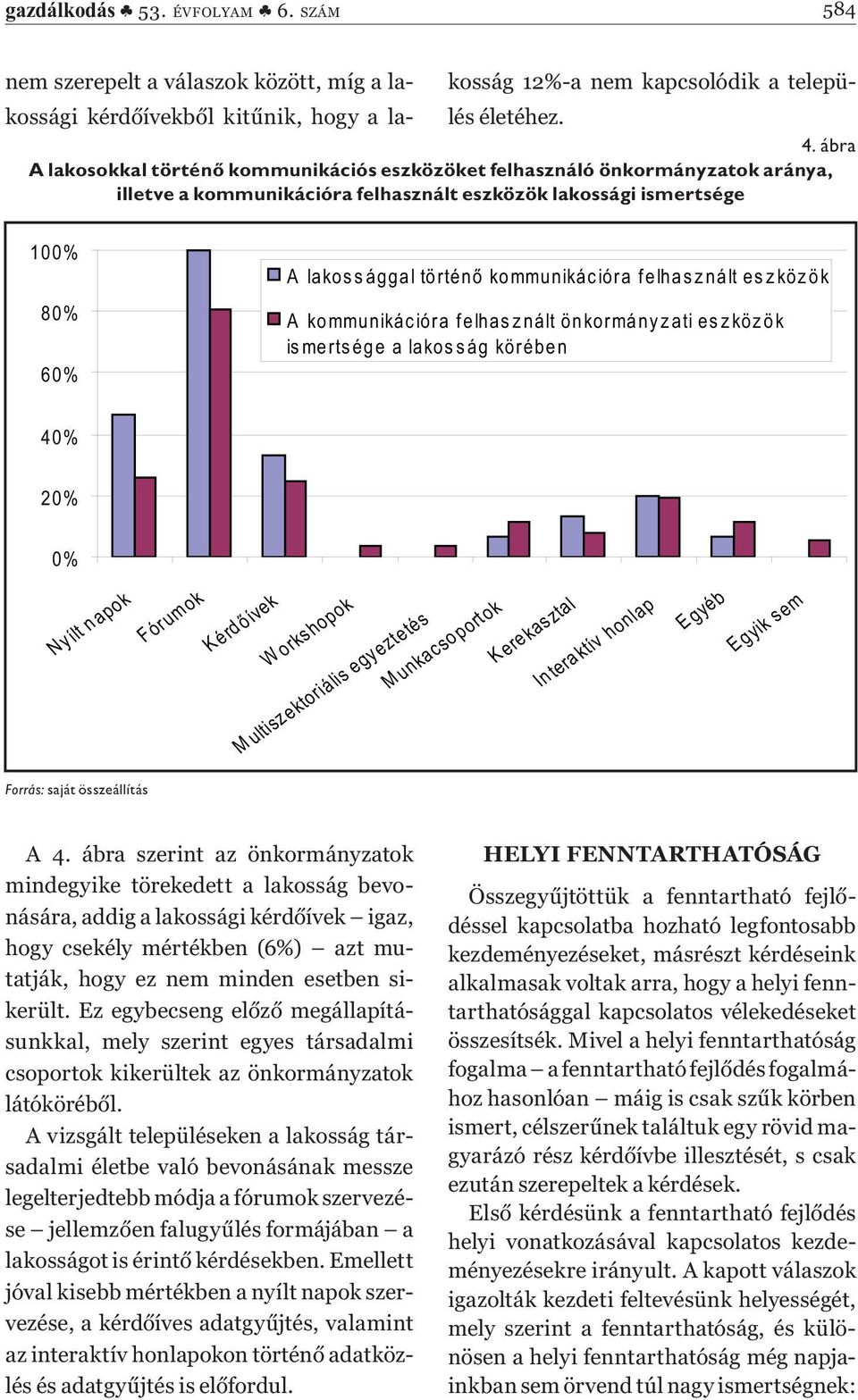 ióra f elhas z nált es z köz ök A kommunikác ióra f elhas z nált önkormány z ati es z köz ök is merts ége a lakos s ág körében 40% 20% 0% Nyílt napok Fórumok Kérd ívek Workshopok M ultiszektoriális