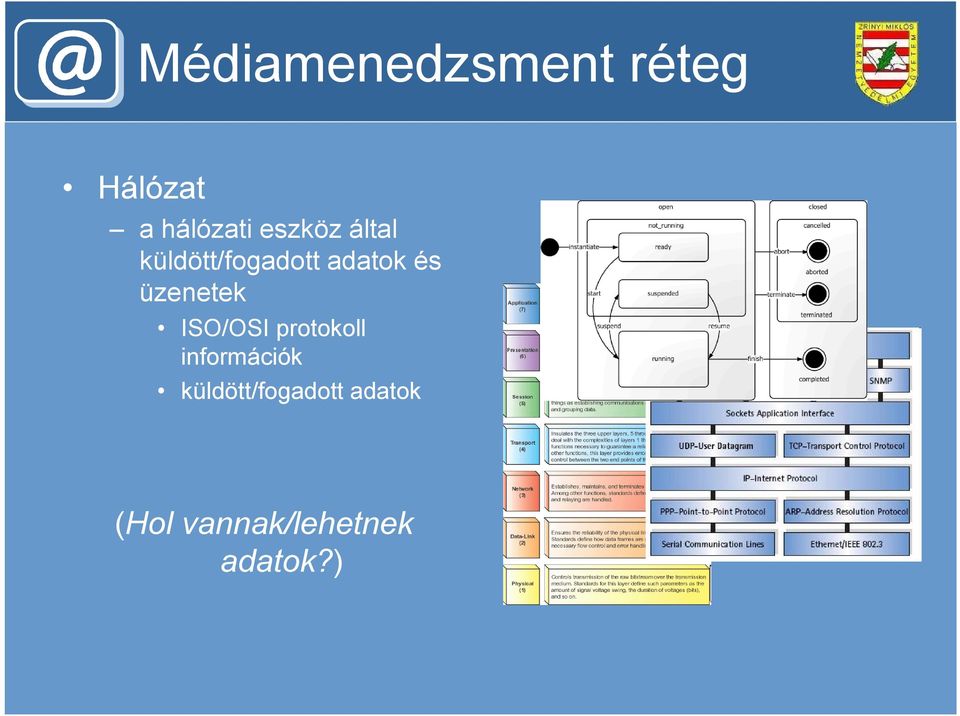 üzenetek ISO/OSI protokoll információk