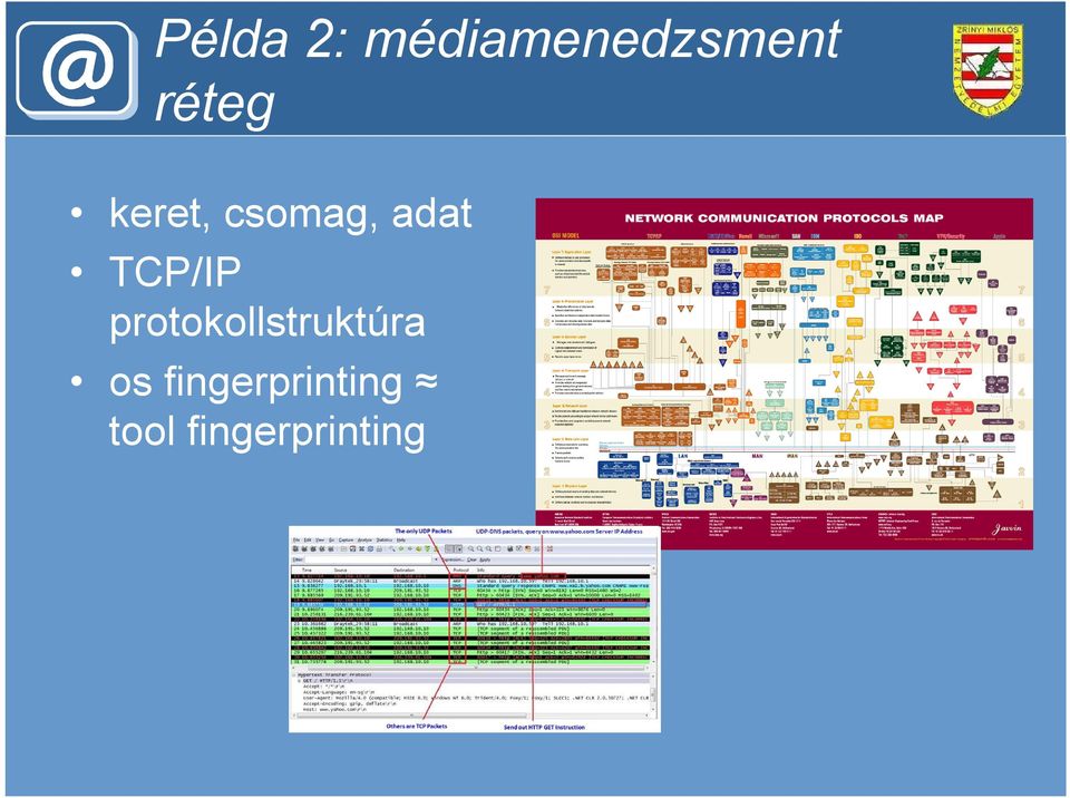 TCP/IP protokollstruktúra os