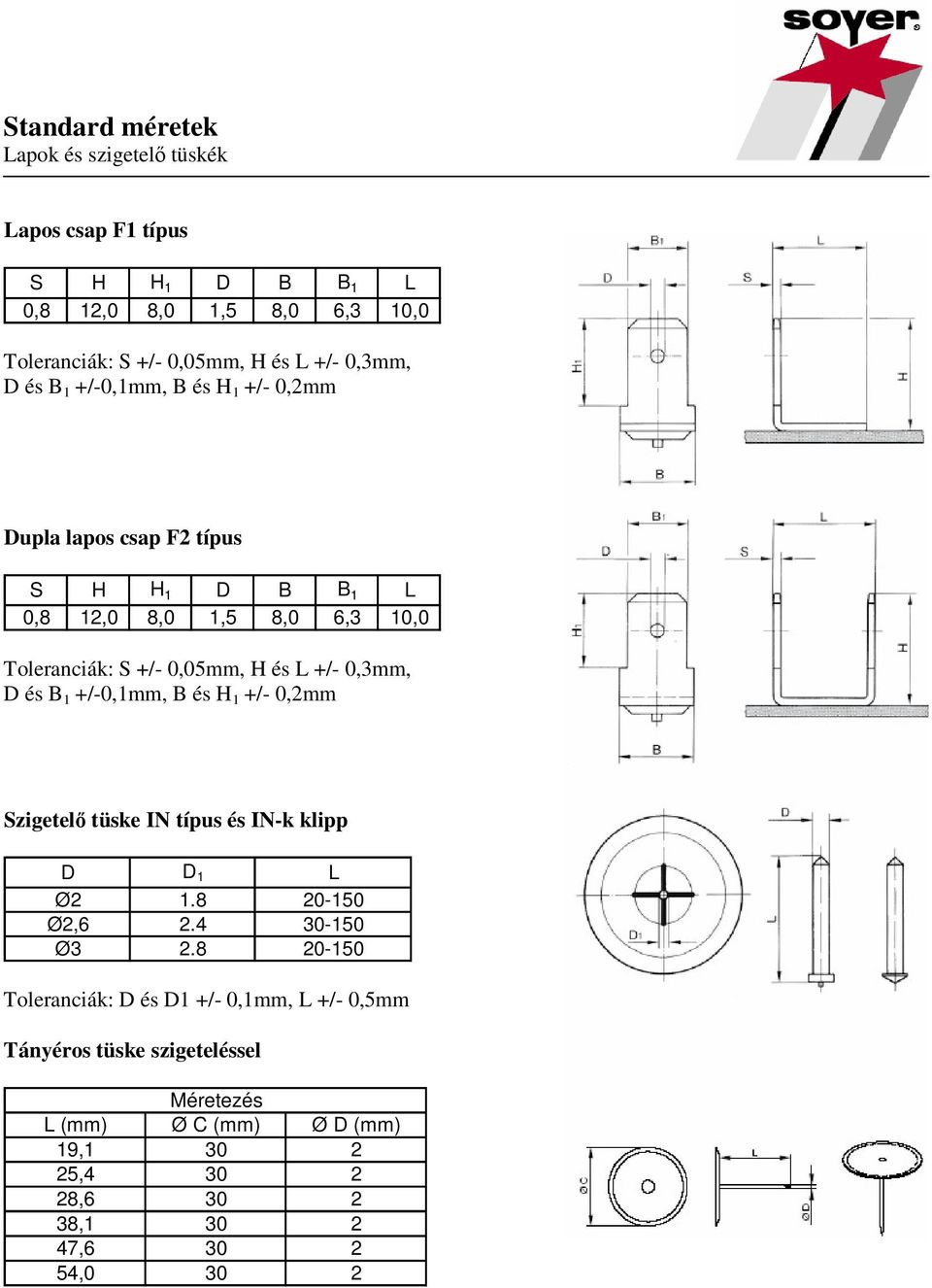 L +/ 0,3mm, D és B 1 +/0,1mm, B és H 1 +/ 0,2mm Szigetelő tüske IN típus és INk klipp D D 1 L Ø2 1.8 20150 Ø2,6 2.4 30150 Ø3 2.