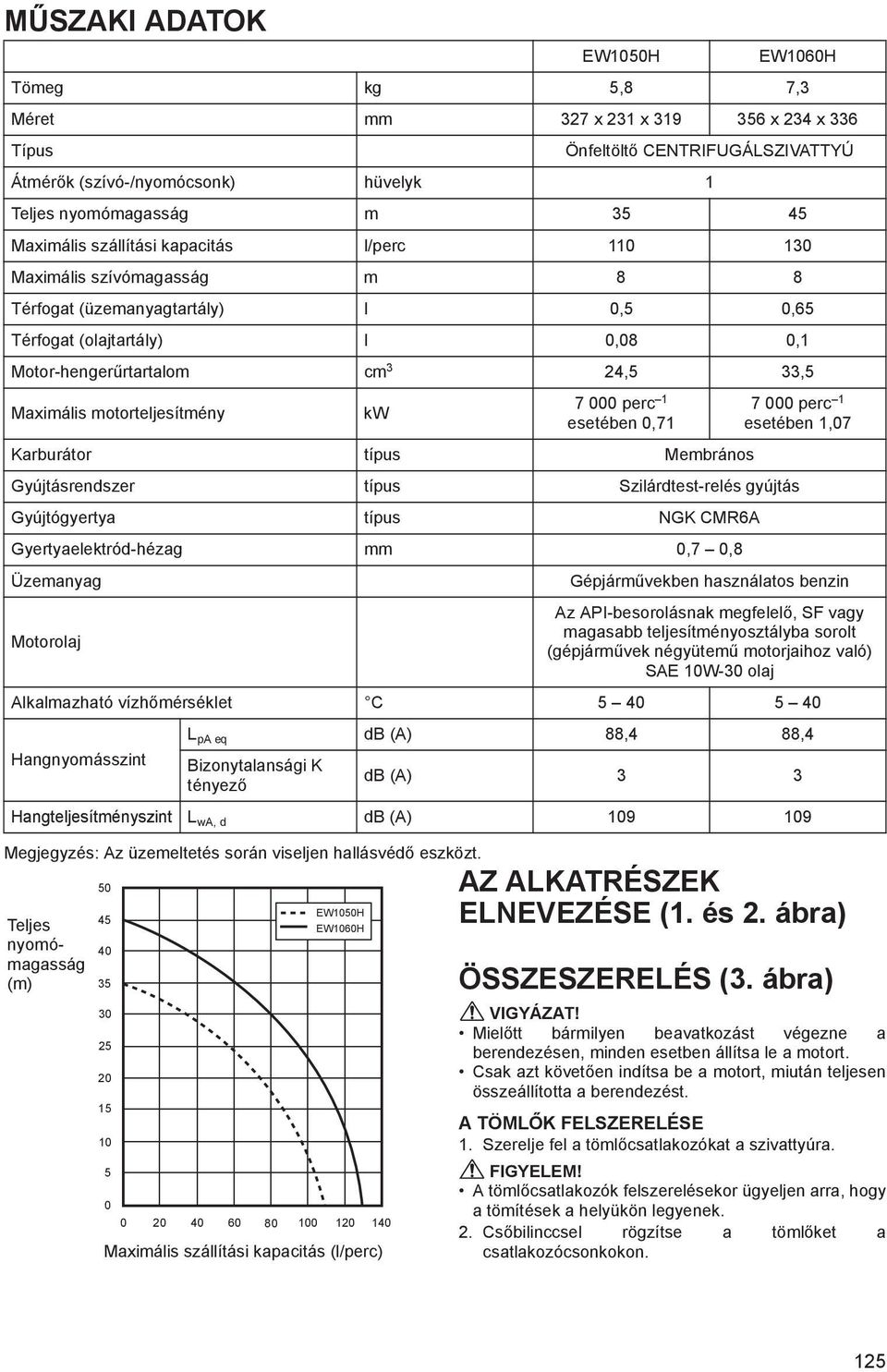 kapacitás l/perc 110 130 Maximális szívómagasság m 8 8 Térfogat (üzemanyagtartály) l 0,5 0,65 Térfogat (olajtartály) l 0,08 0,1 Motor-henger rtartalom cm 3 24,5 33,5 Maximális motorteljesítmény kw 7